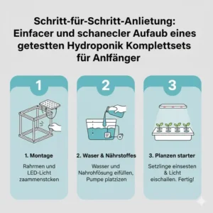 Schritt-für-Schritt-Aufbau: Wie einfach die Montage der Kits aus dem Hydroponik Komplettset Test ist.