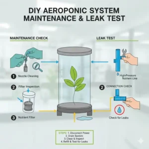 Eine Anleitung zur Fehlersuche und Wartung bei einem aeroponik system test Aufbau.