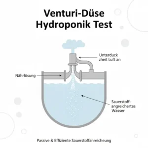 Die Anwendung einer Venturi-Düse im hydroponik sauerstoffsystem test zur passiven Sauerstoffanreicherung.